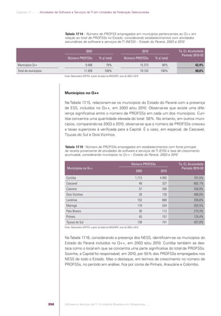 Software e Serviços de TI: A Indústria Brasileira em Perspectiva