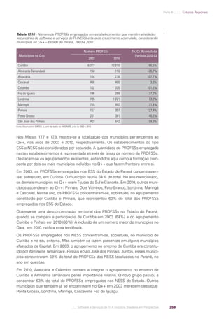 Software e Serviços de TI: A Indústria Brasileira em Perspectiva