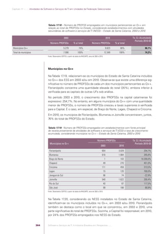 Software e Serviços de TI: A Indústria Brasileira em Perspectiva