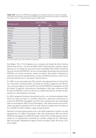 Software e Serviços de TI: A Indústria Brasileira em Perspectiva