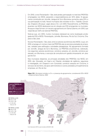 Software e Serviços de TI: A Indústria Brasileira em Perspectiva