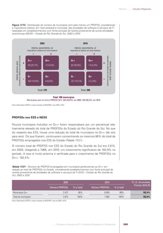 Software e Serviços de TI: A Indústria Brasileira em Perspectiva
