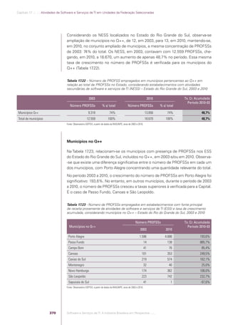 Software e Serviços de TI: A Indústria Brasileira em Perspectiva