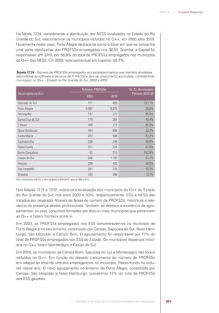 Software e Serviços de TI: A Indústria Brasileira em Perspectiva