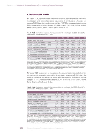 Software e Serviços de TI: A Indústria Brasileira em Perspectiva