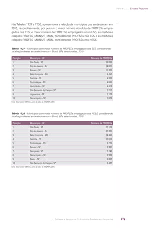 Software e Serviços de TI: A Indústria Brasileira em Perspectiva