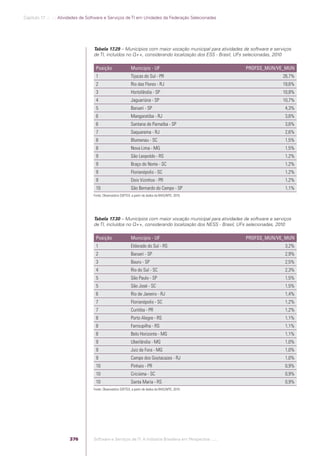 Software e Serviços de TI: A Indústria Brasileira em Perspectiva