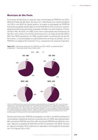 Software e Serviços de TI: A Indústria Brasileira em Perspectiva
