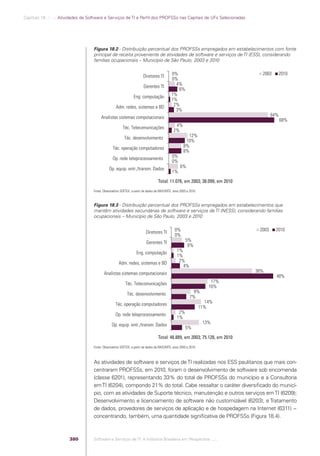 Software e Serviços de TI: A Indústria Brasileira em Perspectiva