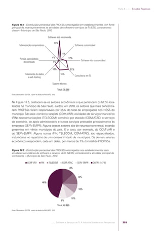 Software e Serviços de TI: A Indústria Brasileira em Perspectiva