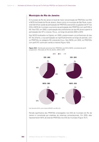 Software e Serviços de TI: A Indústria Brasileira em Perspectiva