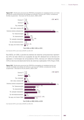 Software e Serviços de TI: A Indústria Brasileira em Perspectiva