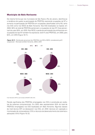 Software e Serviços de TI: A Indústria Brasileira em Perspectiva
