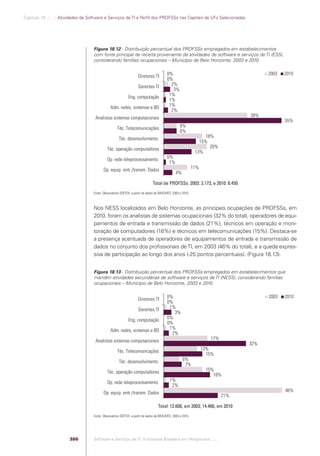 Software e Serviços de TI: A Indústria Brasileira em Perspectiva