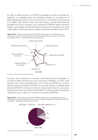 Software e Serviços de TI: A Indústria Brasileira em Perspectiva