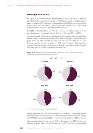 Software e Serviços de TI: A Indústria Brasileira em Perspectiva