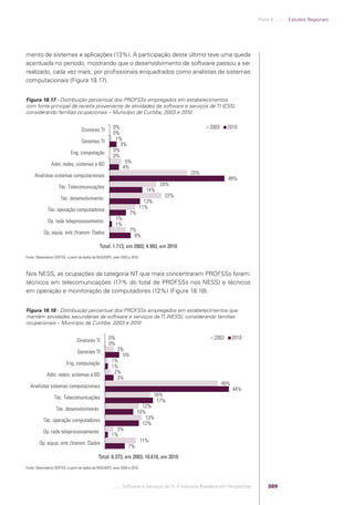Software e Serviços de TI: A Indústria Brasileira em Perspectiva