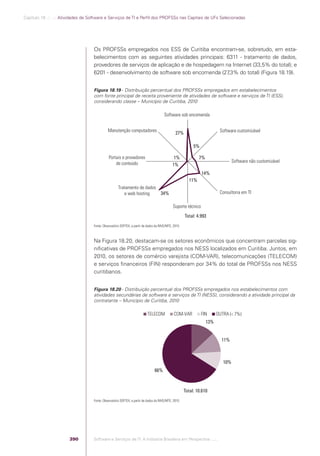 Software e Serviços de TI: A Indústria Brasileira em Perspectiva