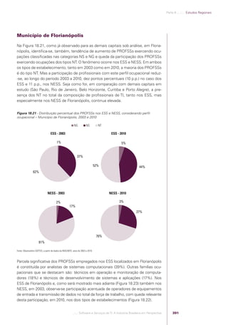 Software e Serviços de TI: A Indústria Brasileira em Perspectiva