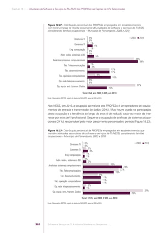 Software e Serviços de TI: A Indústria Brasileira em Perspectiva