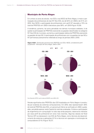 Software e Serviços de TI: A Indústria Brasileira em Perspectiva
