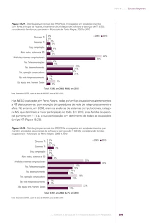 Software e Serviços de TI: A Indústria Brasileira em Perspectiva