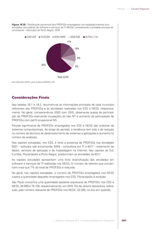 Software e Serviços de TI: A Indústria Brasileira em Perspectiva