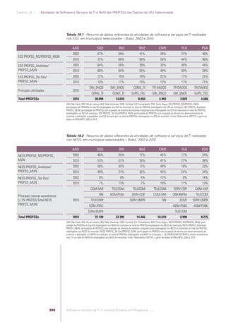 Software e Serviços de TI: A Indústria Brasileira em Perspectiva