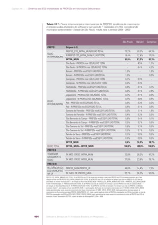 Software e Serviços de TI: A Indústria Brasileira em Perspectiva