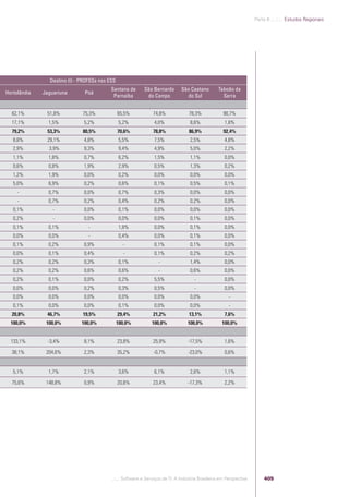 Software e Serviços de TI: A Indústria Brasileira em Perspectiva