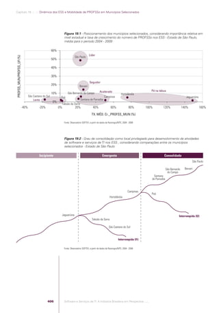 Software e Serviços de TI: A Indústria Brasileira em Perspectiva