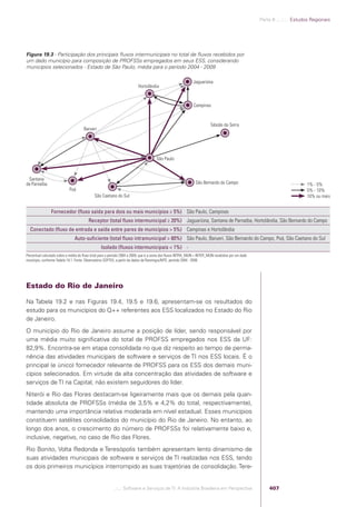 Software e Serviços de TI: A Indústria Brasileira em Perspectiva