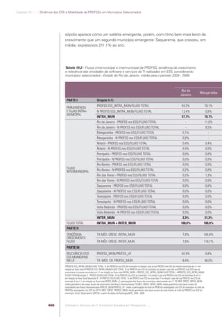 Software e Serviços de TI: A Indústria Brasileira em Perspectiva