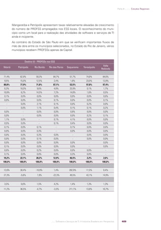 Software e Serviços de TI: A Indústria Brasileira em Perspectiva
