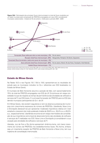 Software e Serviços de TI: A Indústria Brasileira em Perspectiva