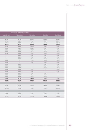 Software e Serviços de TI: A Indústria Brasileira em Perspectiva