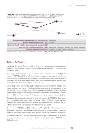 Software e Serviços de TI: A Indústria Brasileira em Perspectiva