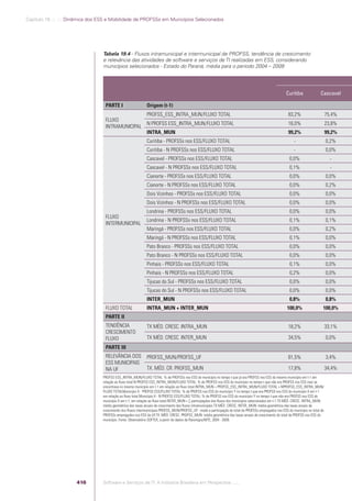 Software e Serviços de TI: A Indústria Brasileira em Perspectiva