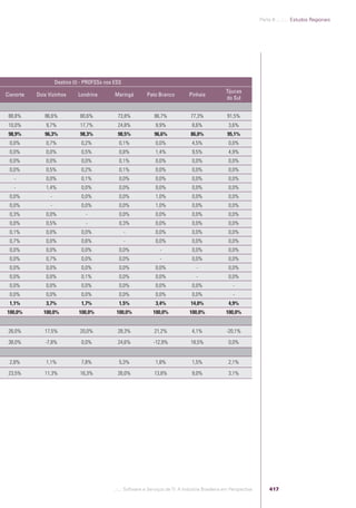 Software e Serviços de TI: A Indústria Brasileira em Perspectiva