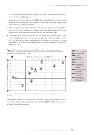 Parte 1 .:..:::.. A Indústria Brasileira de Software e Serviços de TI - IBSS




                                                                  PO e do número de empresas. No entanto, aquele foi inferior a este, resultando,
                                                                  na média, em redução de porte.
             Nas empresas de consultoria em TI (6204), houve queda do número de pessoas
              ocupadas acompanhada de crescimento do número de empresas, levando, tam-
              bém, na média, à redução de porte.
             Para as empresas de desenvolvimento de software sob encomenda (6201), o
              aumento do número de pessoas ocupadas vem associado à redução do número
              de empresas, acarretando, em termos médios, em ganhos de porte.
             Finalmente, para o conjunto constituído por empresas da classe 6311 – trata-
              mento de dados, provedores de serviços de aplicação e de hospedagem na Inter-
              net, o número de pessoas ocupadas caiu proporcionalmente mais que o número
              de empresas. A queda simultânea resultou, para as sobreviventes, em ganhos
              médios de porte.


            Figura 1.21 - Posicionamento de empresas da IBSS com 20 ou mais pessoas ocupadas,
            considerando taxas médias anuais de crescimento do número de ocupados e do número de                                                                                            6201: Sw sob encomenda
            empresas – Brasil, período 2007 - 2009                                                                                                                                          6202: Sw customizável
                                                                                                                                                                                            6203: Sw não
                                                                                                   Tx. Média Cr. Anual Pessoas Ocupadas: 2009-07 (%)                                              customizável
                                                                         -20   -15    -10   -5     0    5      10    15    20     25    30     35     40      45   50    55     60          6204: Consultoria TI
                                                                   30
                                                                                                                                                                         6319               6209: Suporte técnico
            Tx. Média Cr. Anual Número de Empresas: 2009-07 (%)




                                                                                                                                                                                                                                         2009 07 (%)
                                                                   25                                                            6202
                                                                                                                                                           6209                             6311: Tratamento de
                                                                   20                                                                                                                             dados e serviços de
                                                                                                            9511                6203                                                              aplicação
                                                                   15                                                                                                                       6319: Portais e provedores
                                                                                                                    9512                                                                          de conteúdo
                                                                   10                                  Total
                                                                                                                                                                                            9511: Reparação de




                                                                                                                                                                                                                                         d E
                                                                   5                                                                                                                              computadores
                                                                               6204                                                                                                         9512: Reparação de
                                                                   0                                                                                                                              equipamentos de




                                                                                                                                                                                                                                         l Nú
                                                                                                            6201                                                                                  comunicação
                                                                   -5




                                                                                                                                                                                                                                         T Médi C A
                                                                   -10                      6311

                                                                   -15

                                                                   -20

            Fonte: Observatório SOFTEX, a partir de dados de tabelas especiais da PAS/IBGE, Diretoria de Pesquisas/Coordenação de Serviços e Comércio, anos
            2007 a 2009.



            Na Tabela 1.5, apresenta-se a quantidade média de ocupados por empresa da IBSS
            com 20 ou mais pessoas ocupadas, para o período 2007 a 2009, considerando a
            atividade principal da empresa.




                                                                                                            .::..: Software e Serviços de TI: A Indústria Brasileira em Perspectiva       41




Software e Servicos de TI 2012.indb 41                                                                                                                                                                             22/05/2012 16:36:42
 