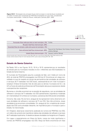 Software e Serviços de TI: A Indústria Brasileira em Perspectiva