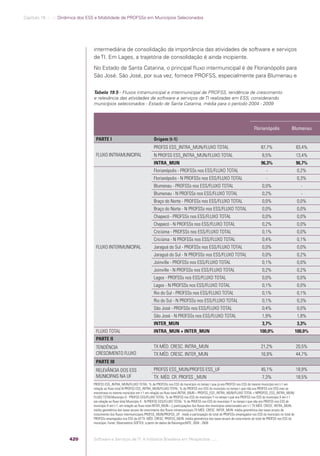 Software e Serviços de TI: A Indústria Brasileira em Perspectiva