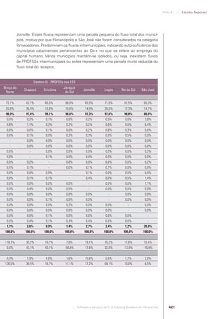 Software e Serviços de TI: A Indústria Brasileira em Perspectiva