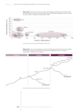 Software e Serviços de TI: A Indústria Brasileira em Perspectiva