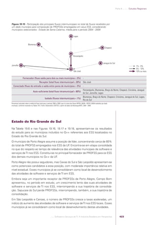 Software e Serviços de TI: A Indústria Brasileira em Perspectiva