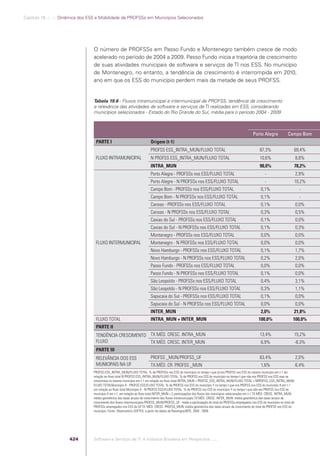 Software e Serviços de TI: A Indústria Brasileira em Perspectiva