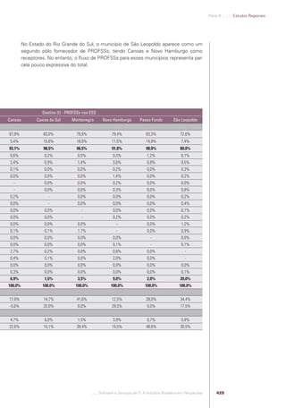 Software e Serviços de TI: A Indústria Brasileira em Perspectiva