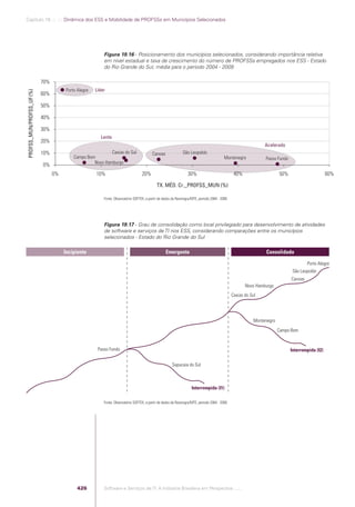Software e Serviços de TI: A Indústria Brasileira em Perspectiva