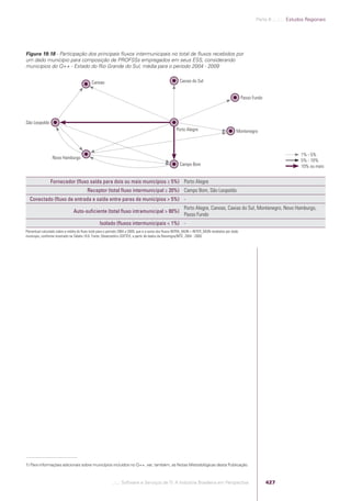 Software e Serviços de TI: A Indústria Brasileira em Perspectiva