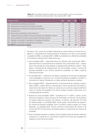 Capítulo 1 .:: .:.: Caracterização da IBSS




                                                  Tabela 1.5 - Quantidade média de ocupados por empresa da IBSS com 20 ou mais pessoas
                                                  ocupadas, considerando atividade principal – Brasil, período 2007 - 2009

                                                                                                                                                                                      Tx. Méd. Cr.
             Atividade principal                                                                                                         2007            2008             2009
                                                                                                                                                                                          2009-07
             6201 - Desenvolvimento de software sob encomenda                                                                              134             198             176           14,7% a.a.
             6202 - Desenvolvimento e licenciamento de software customizável                                                               117             137             110            -3,1% a.a.
             6203 - Desenvolvimento e licenciamento de software não customizável                                                            82               96              93            6,5% a.a.
             6204 - Consultoria em TI                                                                                                      270             283             171          -20,4% a.a.
             6209 - Suporte técnico, manutenção e outros serviços em TI                                                                     73               75            106           20,3% a.a.
             6311 - Tratamento de dados, provedores de serviços de aplicação e de hospedagem na Internet                                   108             123             132           10,6% a.a.
             6319 - Portais, provedores de conteúdo e outros serviços de informação na Internet                                             52               55              80          24,2% a.a.
             9511 - Reparação e manutenção de computadores e de equipamentos periféricos                                                    70               74              63           -5,6% a.a.
             9512 - Reparação e manutenção de equipamentos de comunicação                                                                   34               37              34           -1,0% a.a.
             Total IBSS 20 ou mais pessoas ocupadas                                                                                        115             131             114           -0,7% a.a.
                                                  Fonte: Observatório SOFTEX, a partir de tabelas especiais da PAS/IBGE, Diretoria de Pesquisas/Coordenação de Serviços e Comércio, anos 2007 a 2009.



                                                  Na Figura 1.22, cruzam-se os dados referentes ao crescimento do número de ocu-
                                                  pados e o crescimento da receita líquida de empresas com 20 ou mais pessoas
                                                  ocupadas da IBSS, no período 2007 a 2009, considerando as diferentes atividades
                                                  em software e serviços de TI. Observa-se que:
                                                   Nas atividades 6201 – desenvolvimento de software sob encomenda, 6203 –
                                                    desenvolvimento e licenciamento de software não customizável, 9511 – repara-
                                                    ção e manutenção de computadores e equipamentos periféricos e 9512 – repa-
                                                    ração e manutenção de equipamentos de comunicação, cresce o número de
                                                    pessoas ocupadas e cai a receita, levando as empresas, na média, a ganhos
                                                    inferiores de receita.
                                                   Na atividade 6311 – tratamento de dados, provedores de serviços de aplicação
                                                    e de hospedagem na Internet, cai o número de pessoas ocupadas e, também, o
                                                    montante em receita. Percebe-se, na média, perda de receita por empresa.
                                                   Nas atividades 6202 – desenvolvimento e licenciamento de software customi-
                                                    zável e 6209 – suporte técnico, manutenção e outros serviços de informação, o
                                                    crescimento da receita foi obtido às custas de um aumento proporcionalmente
                                                    maior no número de ocupados. Em termos médios, também neste caso, cai a
                                                    receita gerada por empresa.
                                                   Apenas em duas atividades, 6204 – consultoria em TI e 6319 – portais, prove-
                                                    dores de conteúdo e outros serviços de informação na Internet, houve ganhos
                                                    na receita média por empresa. Os motivos, no entanto, são distintos. Em fase
                                                    de reestruturação, na atividade 6204, houve queda concomitante da receita e
                                                    do número de pessoas ocupadas. Esta, no entanto, superou aquela. Em franca
                                                    expansão, na atividade 6319, ocorreu aumento concomitante de receita e de
                                                    número de PO. O crescimento da receita superou o crescimento do número de
                                                    ocupados.
                                                   Para o total das empresas, o balanço ﬁnal é de ligeira perda da receita média por
                                                    empresa, em virtude de um crescimento superior do número de ocupados em
                                                    relação ao crescimento da receita.




                                         42       Software e Serviços de TI: A Indústria Brasileira em Perspectiva :..::.




Software e Servicos de TI 2012.indb 42                                                                                                                                                          22/05/2012 16:36:42
 